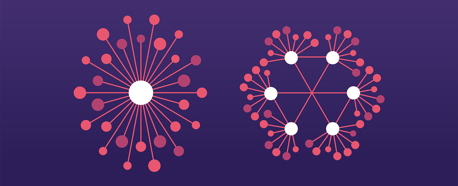 IT Centralization Patterns and CIO Reporting: An Update