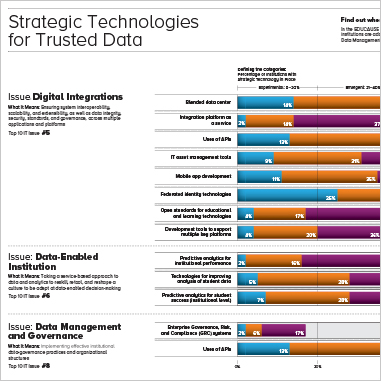 Strat_Tech_Infographic