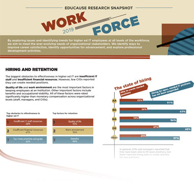 Thumbnail of IT Workforce infographic