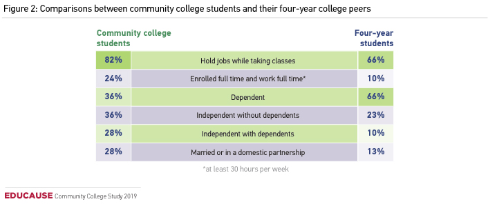 Community College vs Four-Year College Comparison Chart