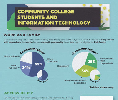 Community College Report Infographic Thumbnail