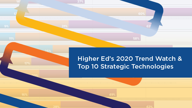 Higher Ed's 2020 Trend Watch & Top 10 Strategic Technologies