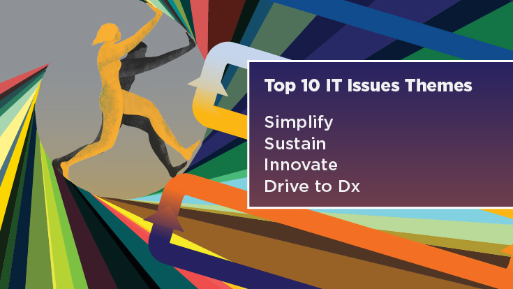 Top 10 IT Issues Themes: Simplify, Sustain, Innovate, Drive to Dx