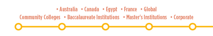 Australia; Canada; Egypt; France; Global; Community Colleges; Baccalaureate Institutions; Master's Institutions; Corporate