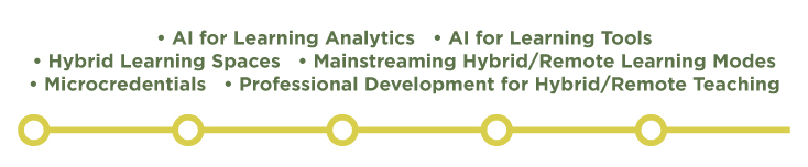 AI for Learning Analytics; AI for Learning Tools; Hybrid Learning Spaces; Mainstreaming Hybrid/Remote Learning Modes; Microcredentials; Professional Development for Hybrid/Remote Teaching