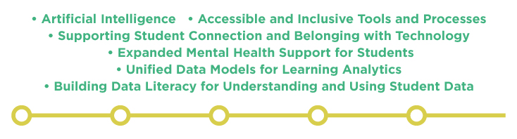 Artificial Intelligence | Accessible and Inclusive Tools and Processes | Supporting Student Connection and Belonging with Technology | Expanded Mental Health Support for Students | Unified Data Models for Learning Analytics | Building Data Literacy for Understanding and Using Student Data