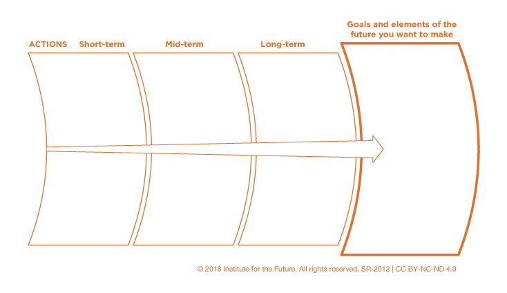 The Road Ahead: Plan for the Future