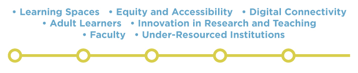 Learning Spaces; Equity and Accessibility; Digital Connectivity; Adult Learners; Innovation in Research and Teaching; Faculty; Under-Resourced Institutions