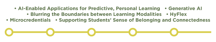 AI-Enabled Applications for Predictive, Personal Learning; Generative AI; Blurring the Boundaries between Learning Modalities; HyFlex; Microcredentials; Supporting Students' Sense of Belonging and Connectedness