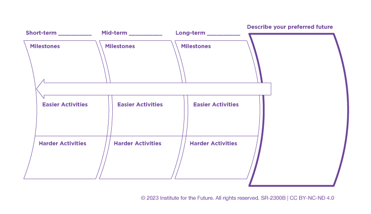 The Road Ahead: Plan for the Future