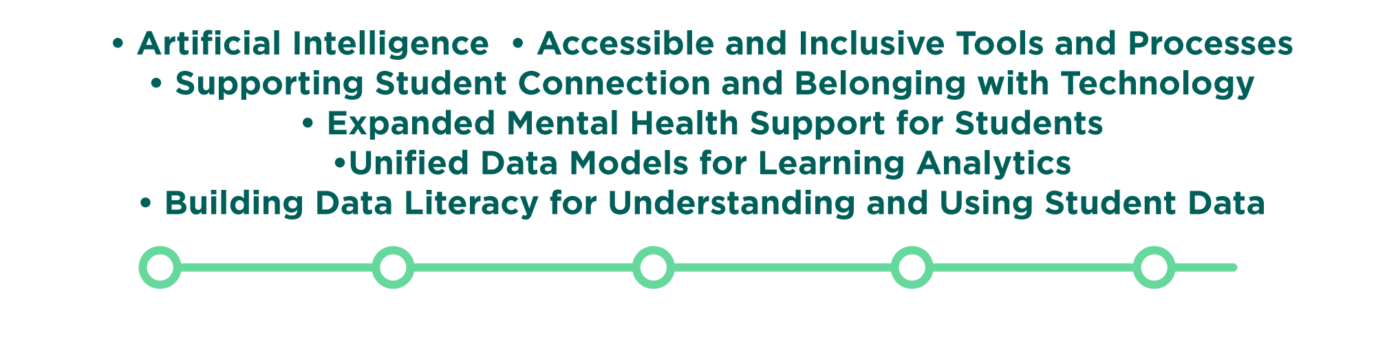 Artificial Intelligence; Accessible and Inclusive Tools and Processes; Supporting Student Connection and Belonging with Technology; Expanded Mental Health Support for Students; Unified Data Models for Learning Analytics; Building Data Literacy for Understanding and Using Student Data