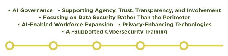 AI Governance | Supporting Agency, Trust, Transparency, and Involvement | Focusing on Data Security Rather than the Perimeter | AI-Enabled Workforce Expansion | Privacy-Enhancing Technologies | AI-Supported Cybersecurity Training