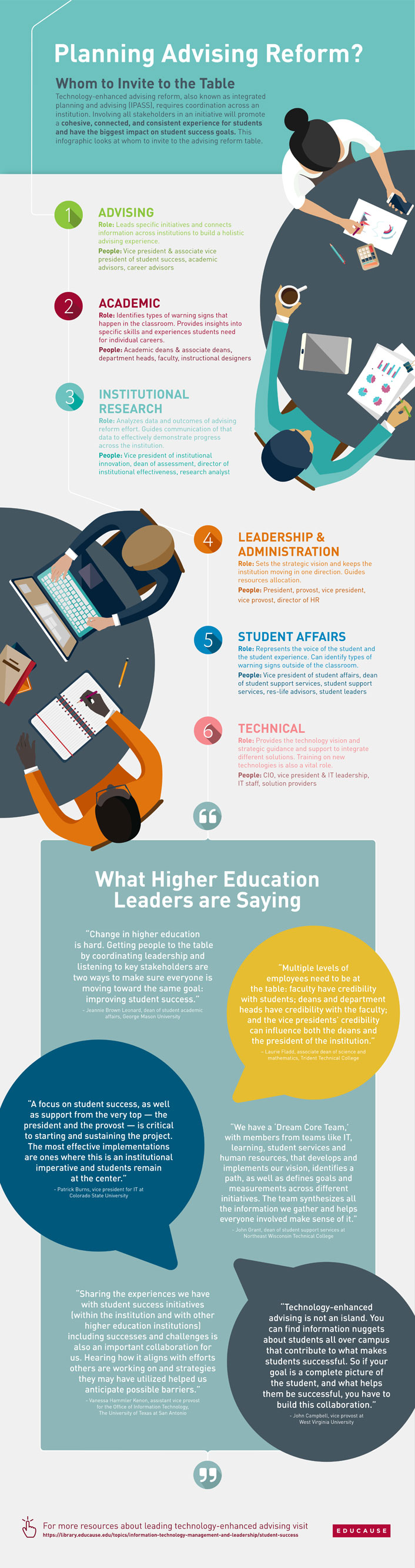 Technology Advising Infographic